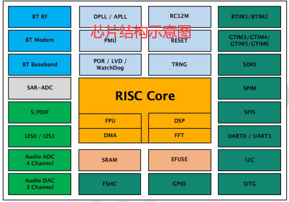 山景BP1048B2-高性能32位DSP蓝牙音频处理器的图3